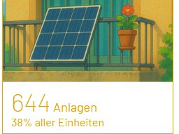 Grafik zu Balkonkraftwerken