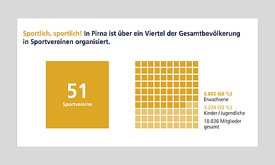 Grafik: Anzahl Sportvereine und Mitglieder