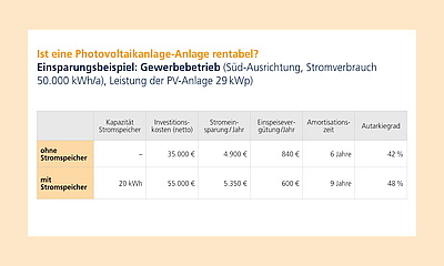 Tabelle Einsparpotential Gewerbebetrieb Photovoltaikanlage mit und ohne Stromspeicher